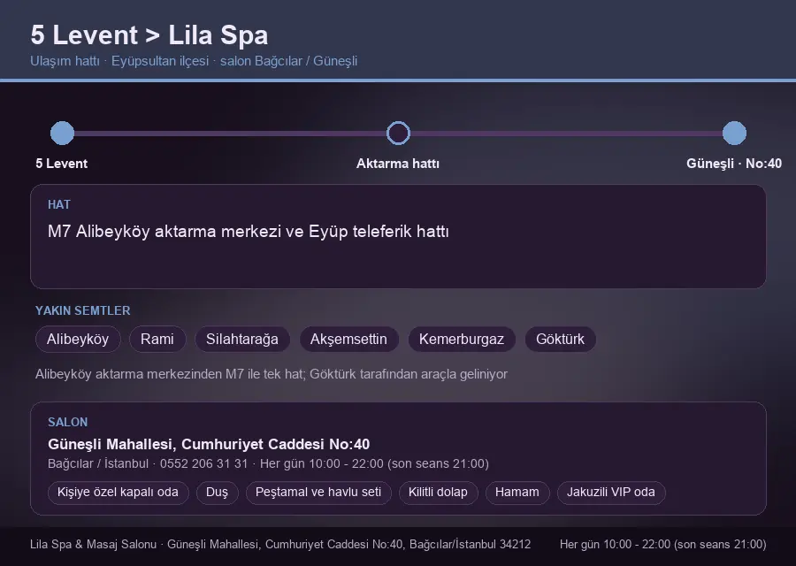 5 Levent içinden Lila Spa'ya ulaşım hattı şeması: M7 Alibeyköy aktarma merkezi ve Eyüp teleferik hattı