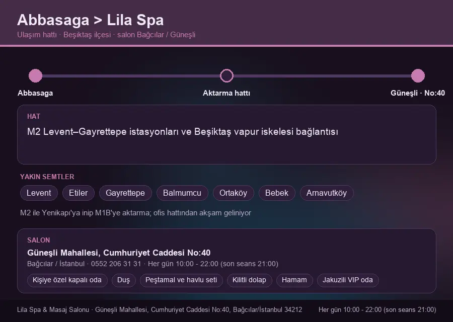 Abbasaga içinden Lila Spa'ya ulaşım hattı şeması: M2 Levent–Gayrettepe istasyonları ve Beşiktaş vapur iskelesi bağlantısı
