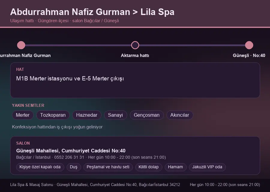 Abdurrahman Nafiz Gurman içinden Lila Spa'ya ulaşım hattı şeması: M1B Merter istasyonu ve E-5 Merter çıkışı
