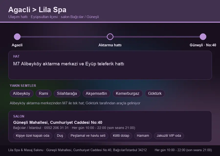 Agacli içinden Lila Spa'ya ulaşım hattı şeması: M7 Alibeyköy aktarma merkezi ve Eyüp teleferik hattı