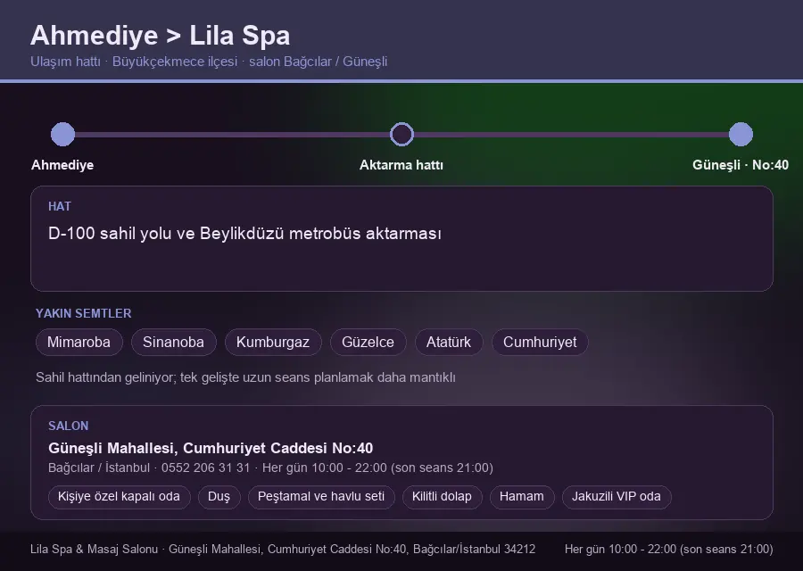 Ahmediye içinden Lila Spa'ya ulaşım hattı şeması: D-100 sahil yolu ve Beylikdüzü metrobüs aktarması