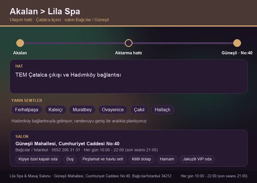 Akalan içinden Lila Spa'ya ulaşım hattı şeması: TEM Çatalca çıkışı ve Hadımköy bağlantısı