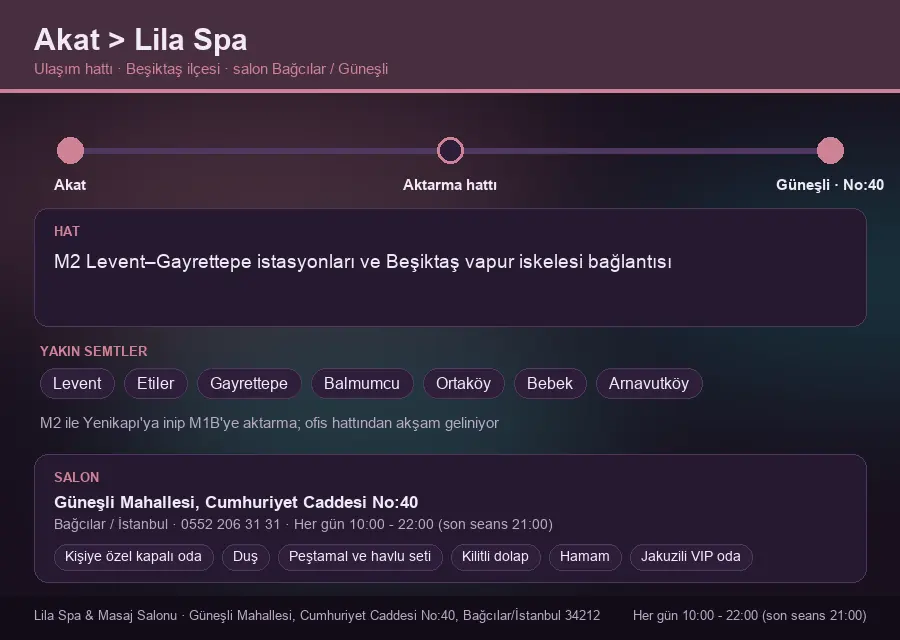 Akat içinden Lila Spa'ya ulaşım hattı şeması: M2 Levent–Gayrettepe istasyonları ve Beşiktaş vapur iskelesi bağlantısı