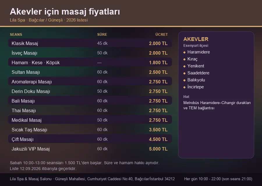 Akevler sayfası için Lila Spa masaj fiyat tablosu: seans, süre ve ücret listesi