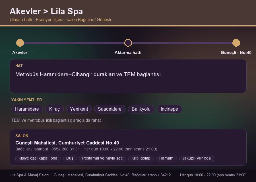Akevler içinden Lila Spa'ya ulaşım hattı şeması: Metrobüs Haramidere–Cihangir durakları ve TEM bağlantısı