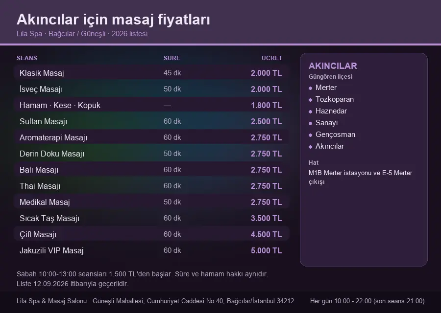 Akıncılar sayfası için Lila Spa masaj fiyat tablosu: seans, süre ve ücret listesi