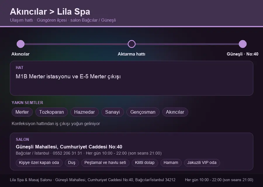 Akıncılar içinden Lila Spa'ya ulaşım hattı şeması: M1B Merter istasyonu ve E-5 Merter çıkışı
