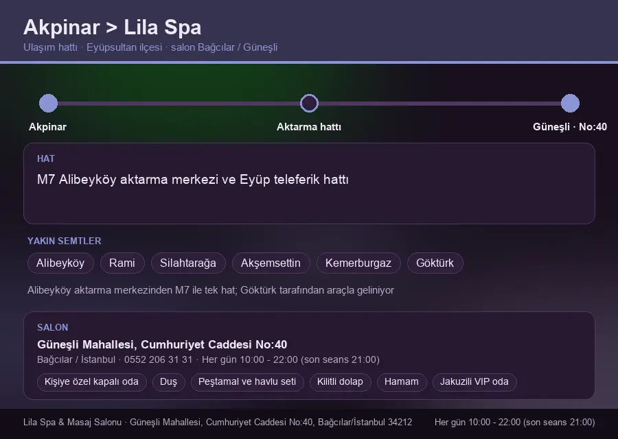 Akpinar içinden Lila Spa'ya ulaşım hattı şeması: M7 Alibeyköy aktarma merkezi ve Eyüp teleferik hattı