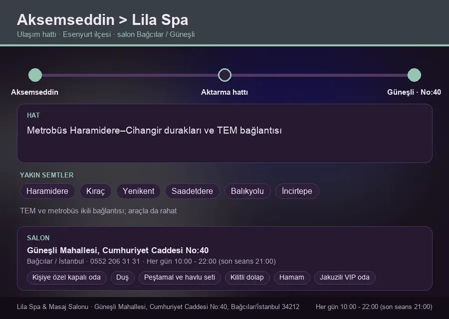Aksemseddin içinden Lila Spa'ya ulaşım hattı şeması: Metrobüs Haramidere–Cihangir durakları ve TEM bağlantısı
