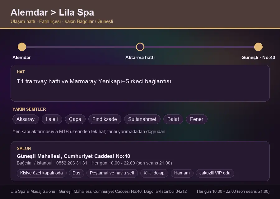 Alemdar içinden Lila Spa'ya ulaşım hattı şeması: T1 tramvay hattı ve Marmaray Yenikapı–Sirkeci bağlantısı