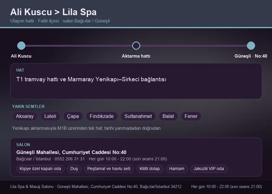 Ali Kuscu içinden Lila Spa'ya ulaşım hattı şeması: T1 tramvay hattı ve Marmaray Yenikapı–Sirkeci bağlantısı