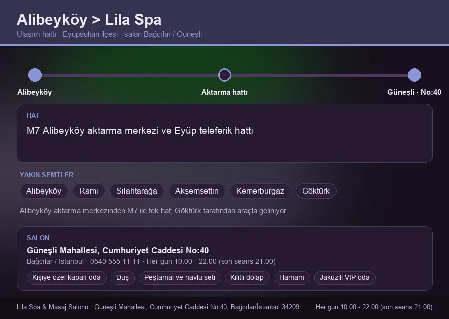 Alibeyköy içinden Lila Spa'ya ulaşım hattı şeması: M7 Alibeyköy aktarma merkezi ve Eyüp teleferik hattı