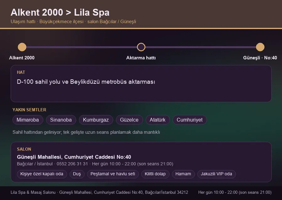 Alkent 2000 içinden Lila Spa'ya ulaşım hattı şeması: D-100 sahil yolu ve Beylikdüzü metrobüs aktarması