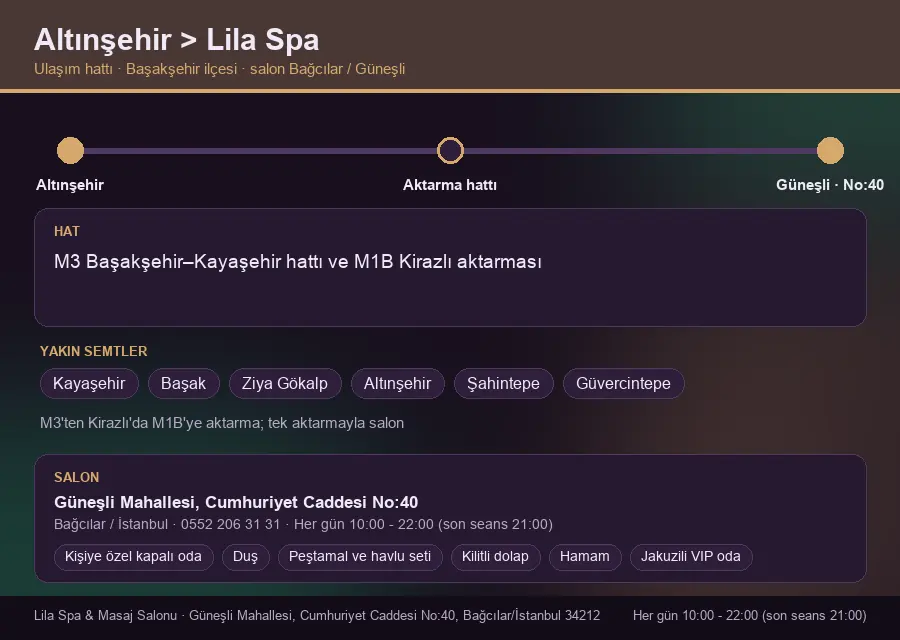 Altınşehir içinden Lila Spa'ya ulaşım hattı şeması: M3 Başakşehir–Kayaşehir hattı ve M1B Kirazlı aktarması
