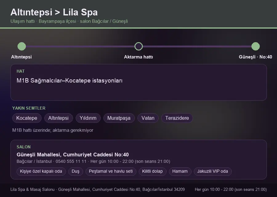 Altıntepsi içinden Lila Spa'ya ulaşım hattı şeması: M1B Sağmalcılar–Kocatepe istasyonları