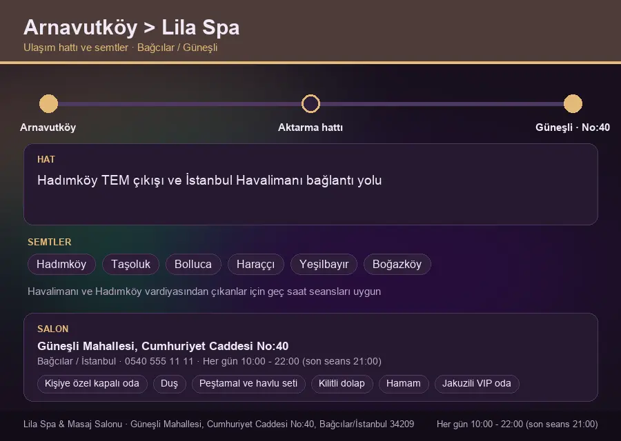Arnavutköy içinden Lila Spa'ya ulaşım hattı şeması: Hadımköy TEM çıkışı ve İstanbul Havalimanı bağlantı yolu