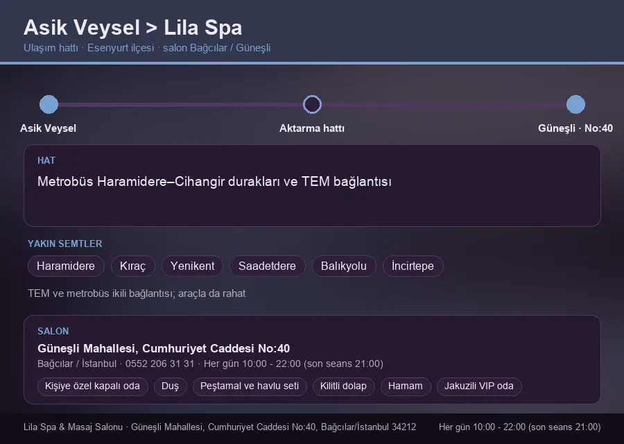 Asik Veysel içinden Lila Spa'ya ulaşım hattı şeması: Metrobüs Haramidere–Cihangir durakları ve TEM bağlantısı