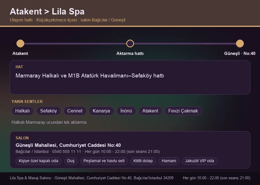Atakent içinden Lila Spa'ya ulaşım hattı şeması: Marmaray Halkalı ve M1B Atatürk Havalimanı–Sefaköy hattı