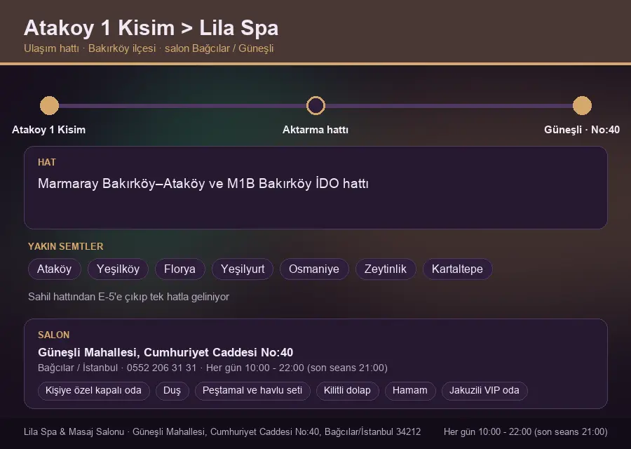 Atakoy 1 Kisim içinden Lila Spa'ya ulaşım hattı şeması: Marmaray Bakırköy–Ataköy ve M1B Bakırköy İDO hattı