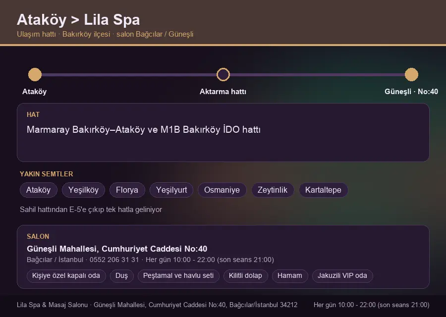 Ataköy içinden Lila Spa'ya ulaşım hattı şeması: Marmaray Bakırköy–Ataköy ve M1B Bakırköy İDO hattı