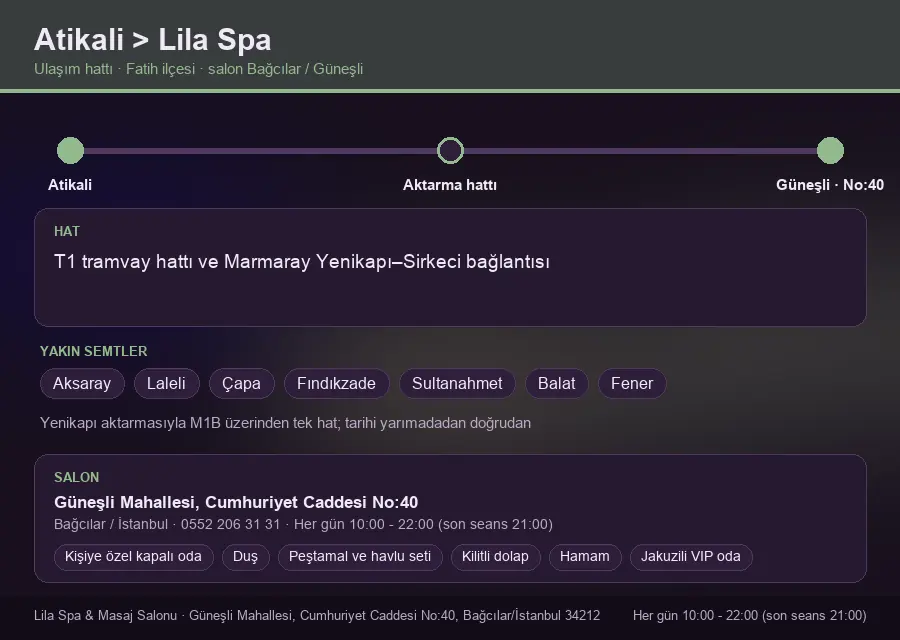 Atikali içinden Lila Spa'ya ulaşım hattı şeması: T1 tramvay hattı ve Marmaray Yenikapı–Sirkeci bağlantısı