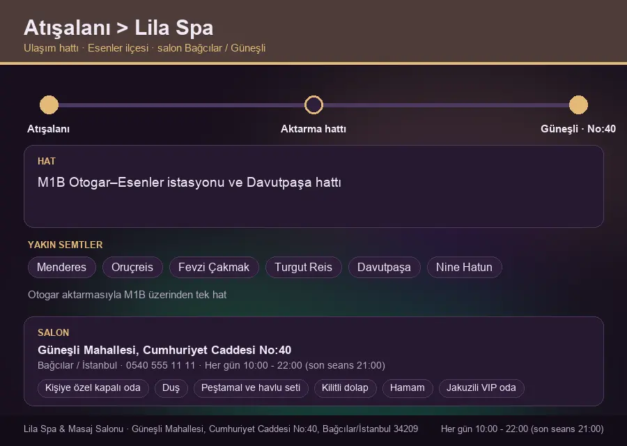 Atışalanı içinden Lila Spa'ya ulaşım hattı şeması: M1B Otogar–Esenler istasyonu ve Davutpaşa hattı