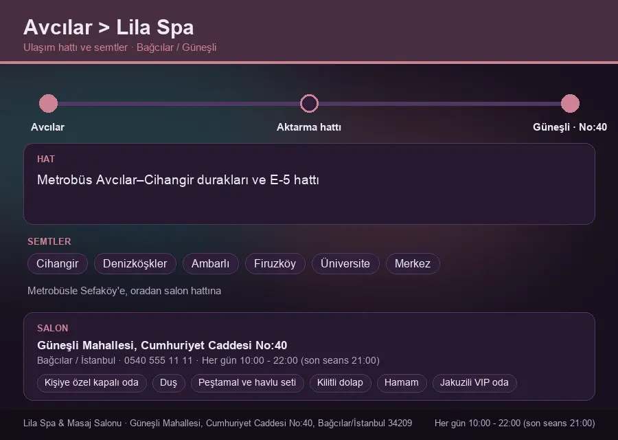 Avcılar içinden Lila Spa'ya ulaşım hattı şeması: Metrobüs Avcılar–Cihangir durakları ve E-5 hattı