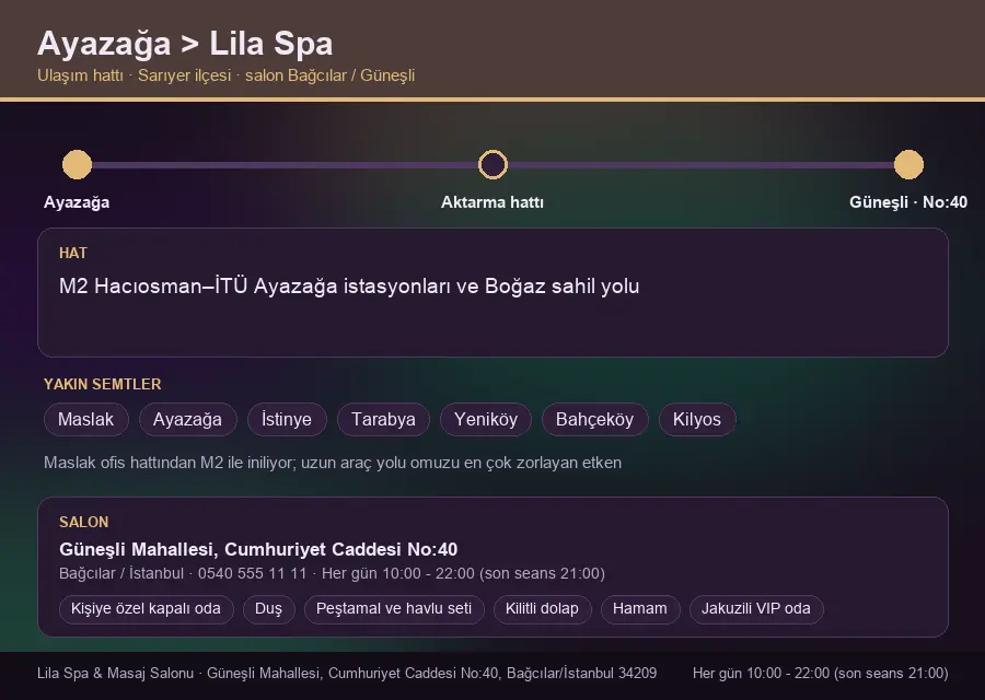 Ayazağa içinden Lila Spa'ya ulaşım hattı şeması: M2 Hacıosman–İTÜ Ayazağa istasyonları ve Boğaz sahil yolu