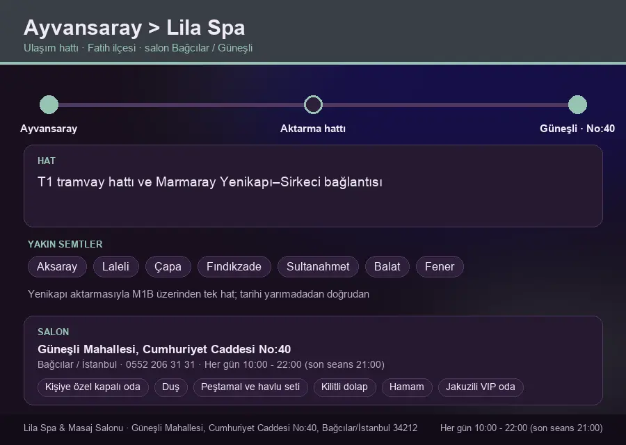 Ayvansaray içinden Lila Spa'ya ulaşım hattı şeması: T1 tramvay hattı ve Marmaray Yenikapı–Sirkeci bağlantısı