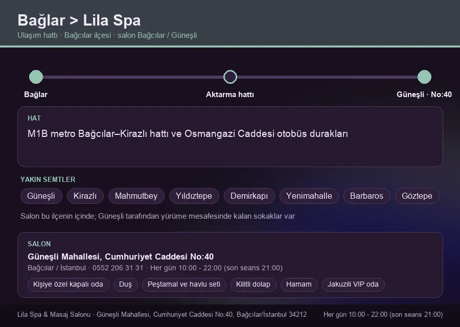 Bağlar içinden Lila Spa'ya ulaşım hattı şeması: M1B metro Bağcılar–Kirazlı hattı ve Osmangazi Caddesi otobüs durakları