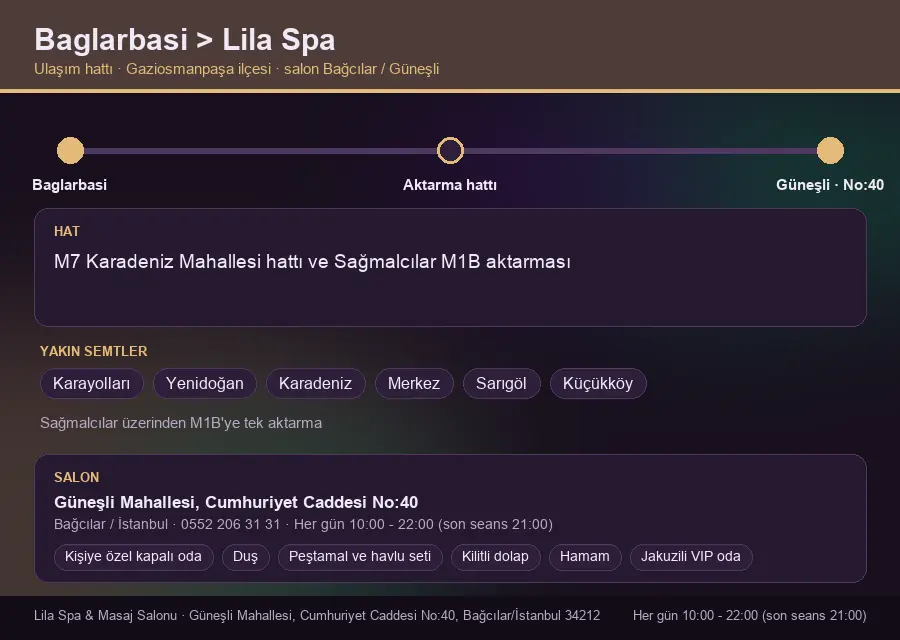 Baglarbasi içinden Lila Spa'ya ulaşım hattı şeması: M7 Karadeniz Mahallesi hattı ve Sağmalcılar M1B aktarması