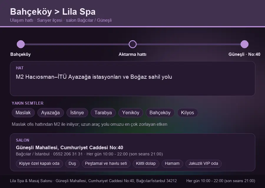 Bahçeköy içinden Lila Spa'ya ulaşım hattı şeması: M2 Hacıosman–İTÜ Ayazağa istasyonları ve Boğaz sahil yolu