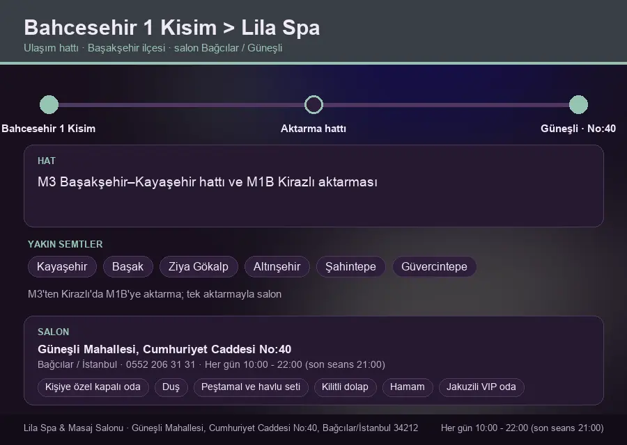 Bahcesehir 1 Kisim içinden Lila Spa'ya ulaşım hattı şeması: M3 Başakşehir–Kayaşehir hattı ve M1B Kirazlı aktarması