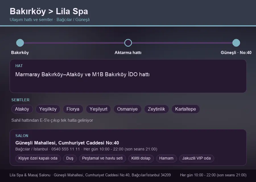 Bakırköy içinden Lila Spa'ya ulaşım hattı şeması: Marmaray Bakırköy–Ataköy ve M1B Bakırköy İDO hattı