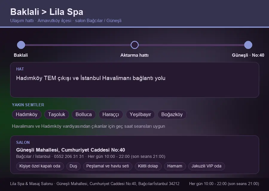 Baklali içinden Lila Spa'ya ulaşım hattı şeması: Hadımköy TEM çıkışı ve İstanbul Havalimanı bağlantı yolu
