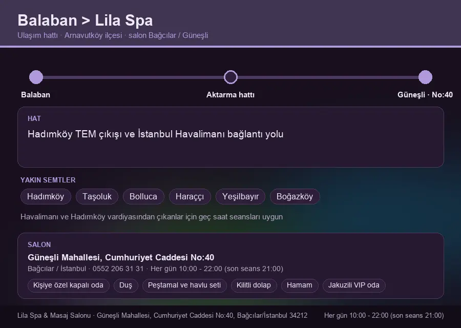 Balaban içinden Lila Spa'ya ulaşım hattı şeması: Hadımköy TEM çıkışı ve İstanbul Havalimanı bağlantı yolu