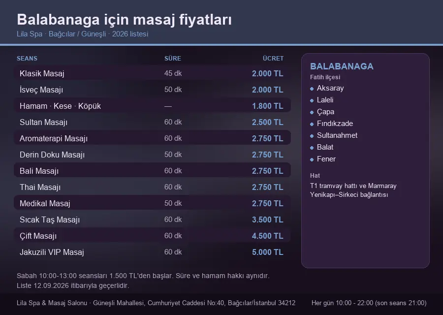 Balabanaga sayfası için Lila Spa masaj fiyat tablosu: seans, süre ve ücret listesi