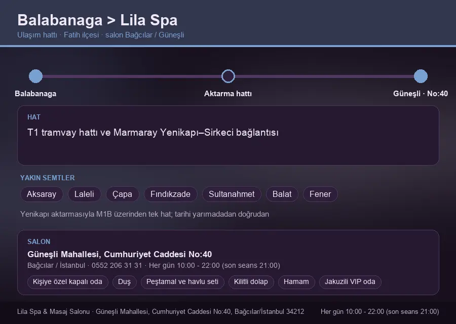 Balabanaga içinden Lila Spa'ya ulaşım hattı şeması: T1 tramvay hattı ve Marmaray Yenikapı–Sirkeci bağlantısı