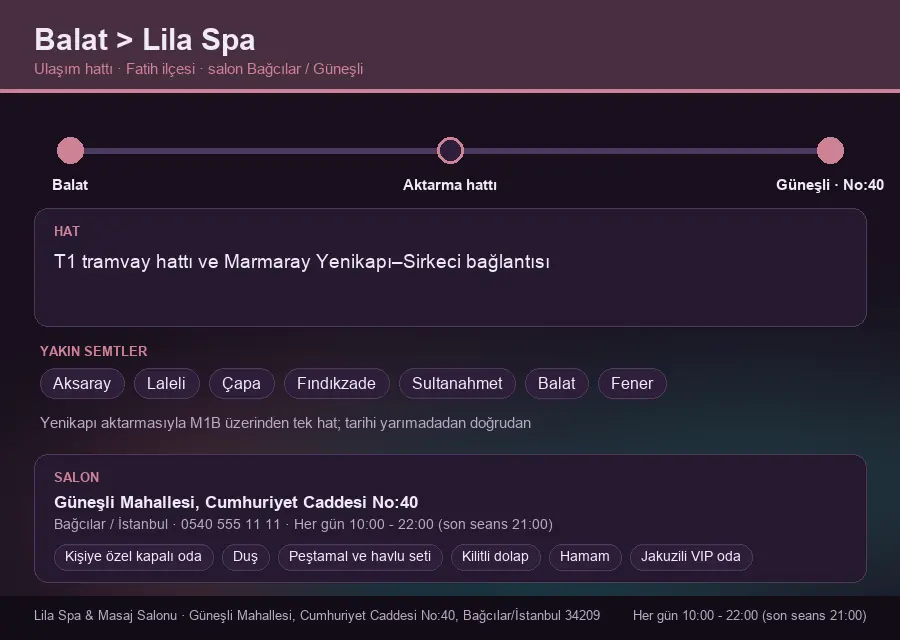 Balat içinden Lila Spa'ya ulaşım hattı şeması: T1 tramvay hattı ve Marmaray Yenikapı–Sirkeci bağlantısı