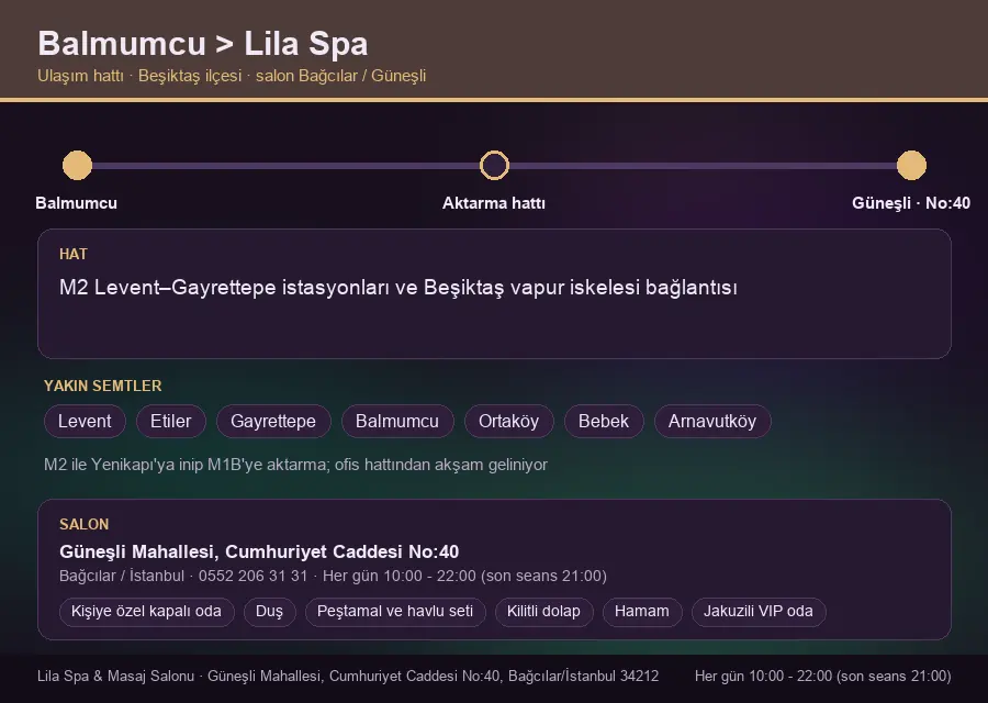 Balmumcu içinden Lila Spa'ya ulaşım hattı şeması: M2 Levent–Gayrettepe istasyonları ve Beşiktaş vapur iskelesi bağlantısı