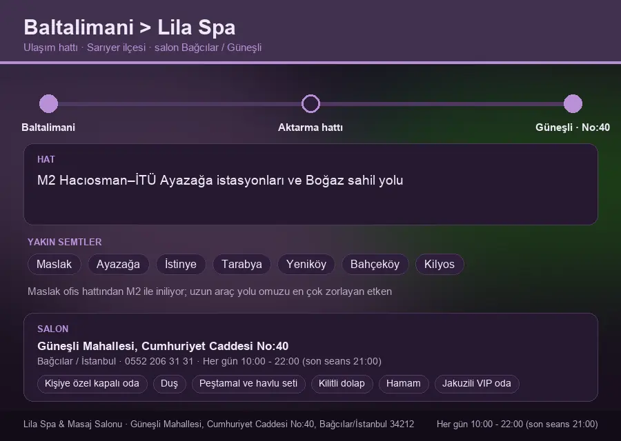 Baltalimani içinden Lila Spa'ya ulaşım hattı şeması: M2 Hacıosman–İTÜ Ayazağa istasyonları ve Boğaz sahil yolu