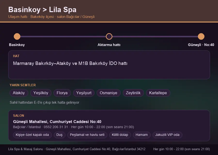 Basinkoy içinden Lila Spa'ya ulaşım hattı şeması: Marmaray Bakırköy–Ataköy ve M1B Bakırköy İDO hattı