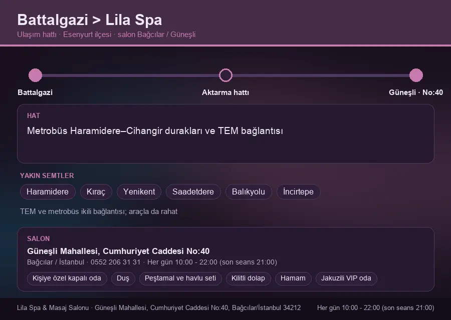 Battalgazi içinden Lila Spa'ya ulaşım hattı şeması: Metrobüs Haramidere–Cihangir durakları ve TEM bağlantısı