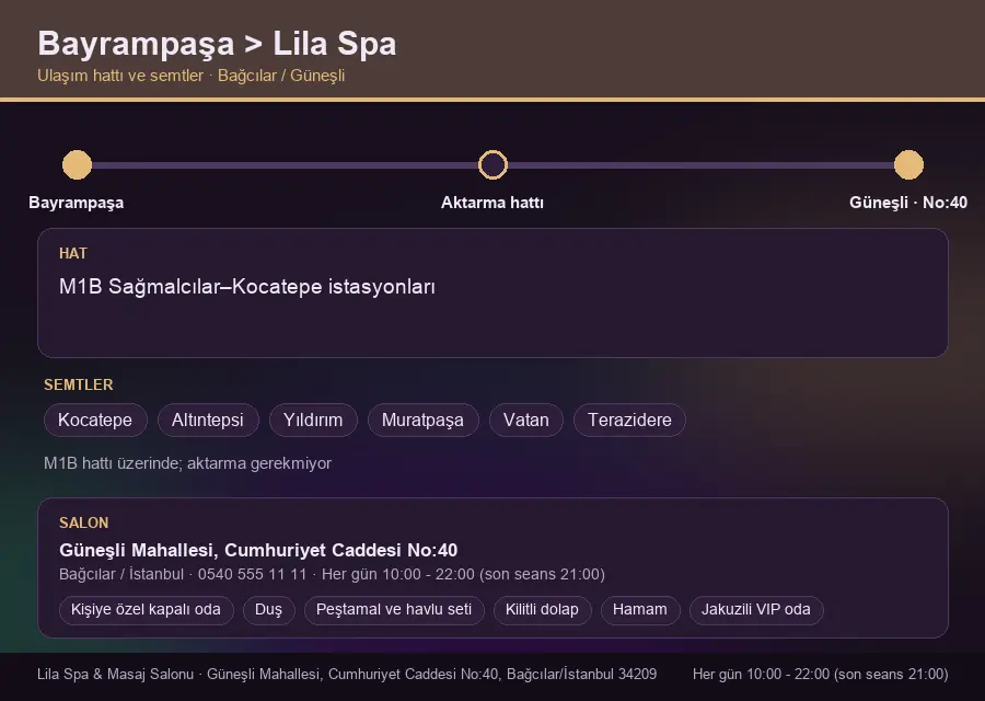 Bayrampaşa içinden Lila Spa'ya ulaşım hattı şeması: M1B Sağmalcılar–Kocatepe istasyonları
