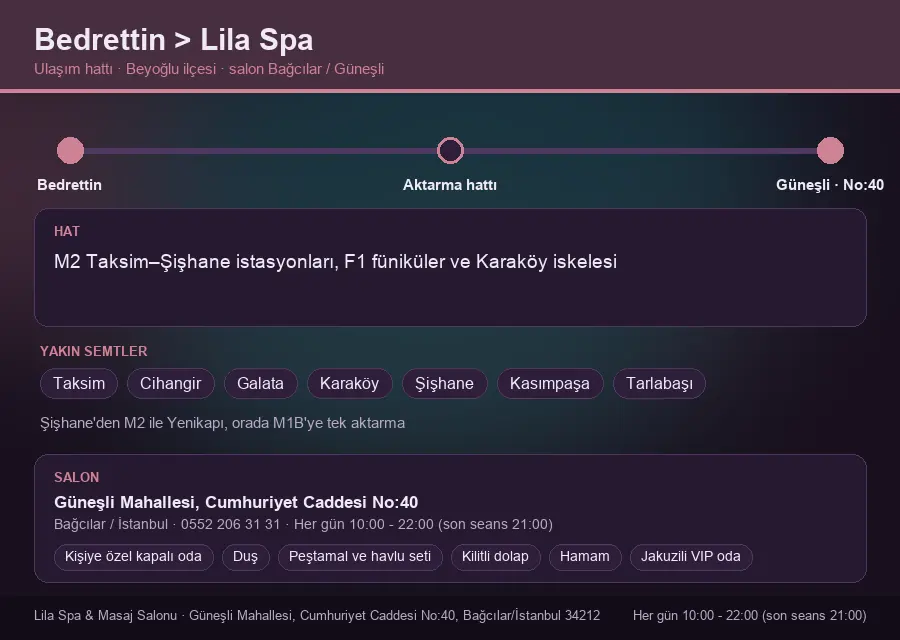 Bedrettin içinden Lila Spa'ya ulaşım hattı şeması: M2 Taksim–Şişhane istasyonları, F1 füniküler ve Karaköy iskelesi