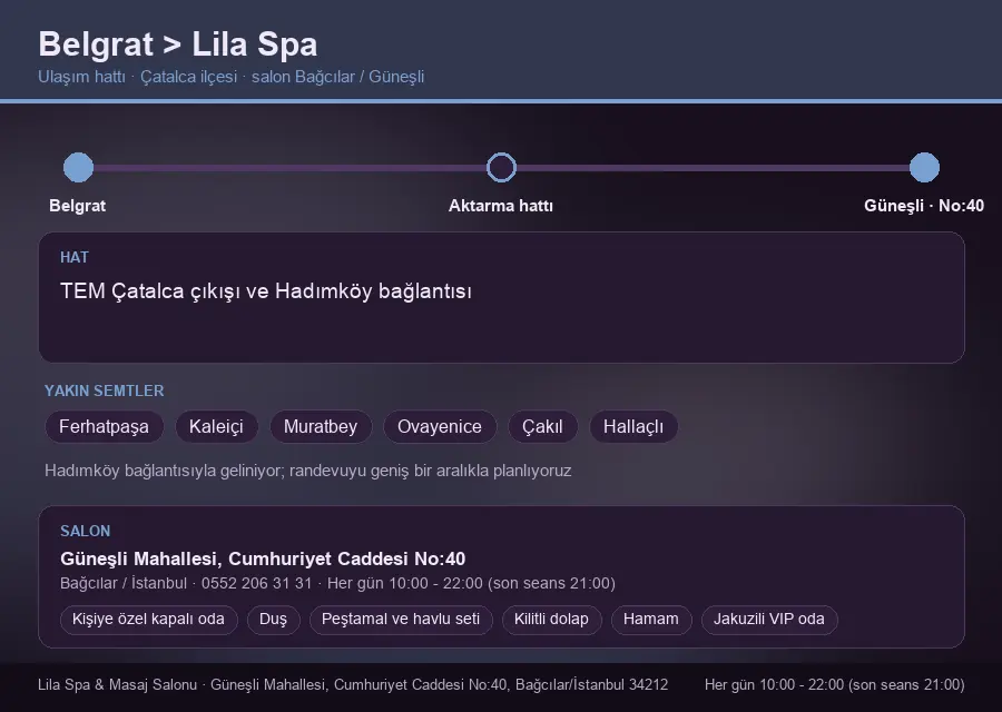 Belgrat içinden Lila Spa'ya ulaşım hattı şeması: TEM Çatalca çıkışı ve Hadımköy bağlantısı