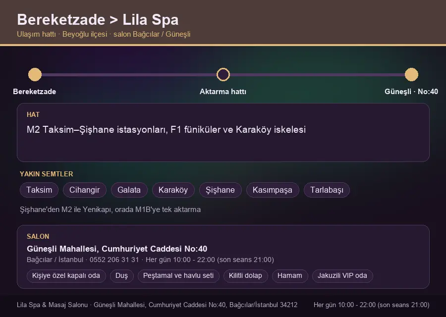 Bereketzade içinden Lila Spa'ya ulaşım hattı şeması: M2 Taksim–Şişhane istasyonları, F1 füniküler ve Karaköy iskelesi