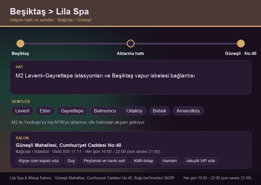 Beşiktaş içinden Lila Spa'ya ulaşım hattı şeması: M2 Levent–Gayrettepe istasyonları ve Beşiktaş vapur iskelesi bağlantısı
