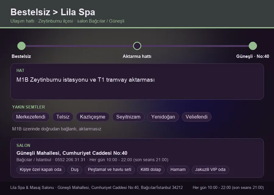 Bestelsiz içinden Lila Spa'ya ulaşım hattı şeması: M1B Zeytinburnu istasyonu ve T1 tramvay aktarması