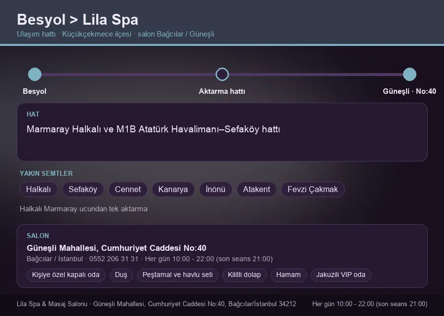Besyol içinden Lila Spa'ya ulaşım hattı şeması: Marmaray Halkalı ve M1B Atatürk Havalimanı–Sefaköy hattı